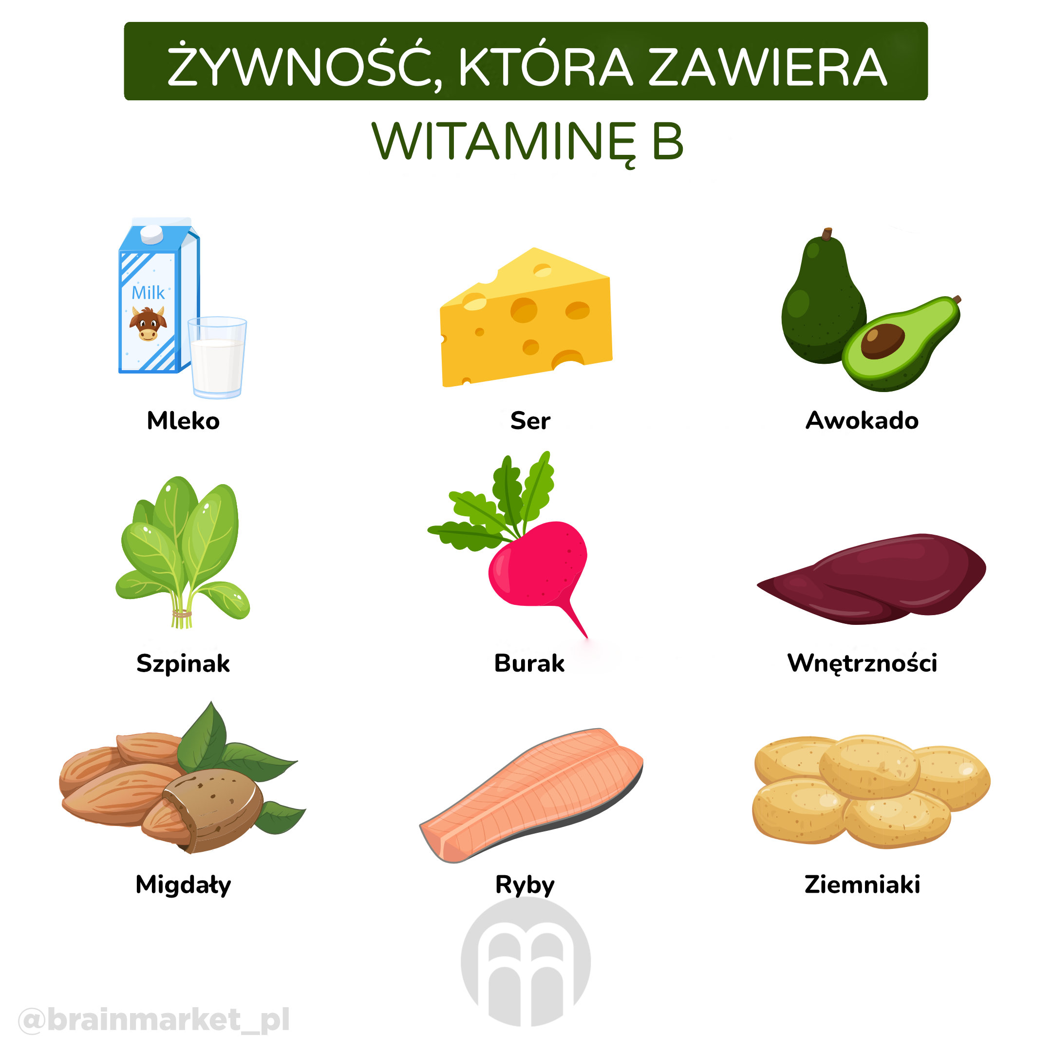potzraviny,ktere_opbsahuji_vitamin_B_infografika_pl
